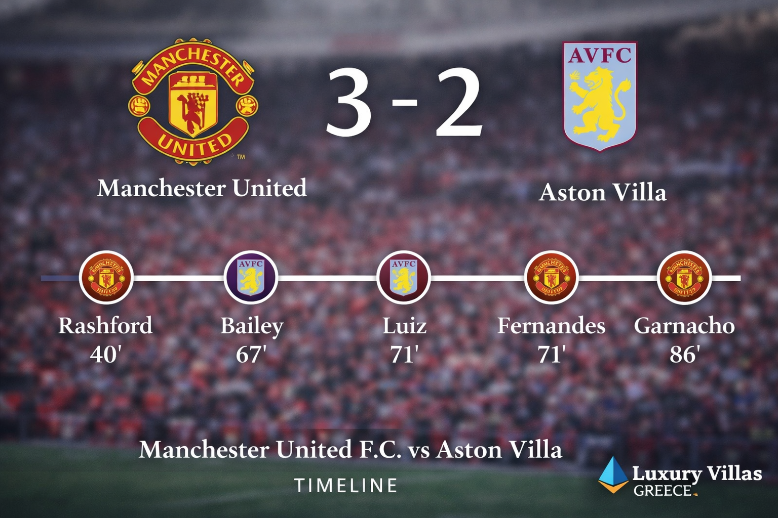 Manchester United F.C. vs Aston Villa Timeline