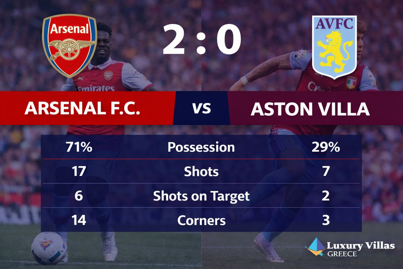 Arsenal F.C. vs Aston Villa Stats