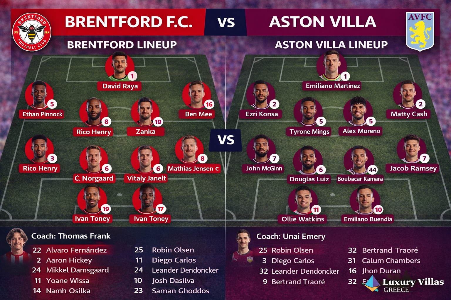 Brentford F.C. vs Aston Villa Lineups