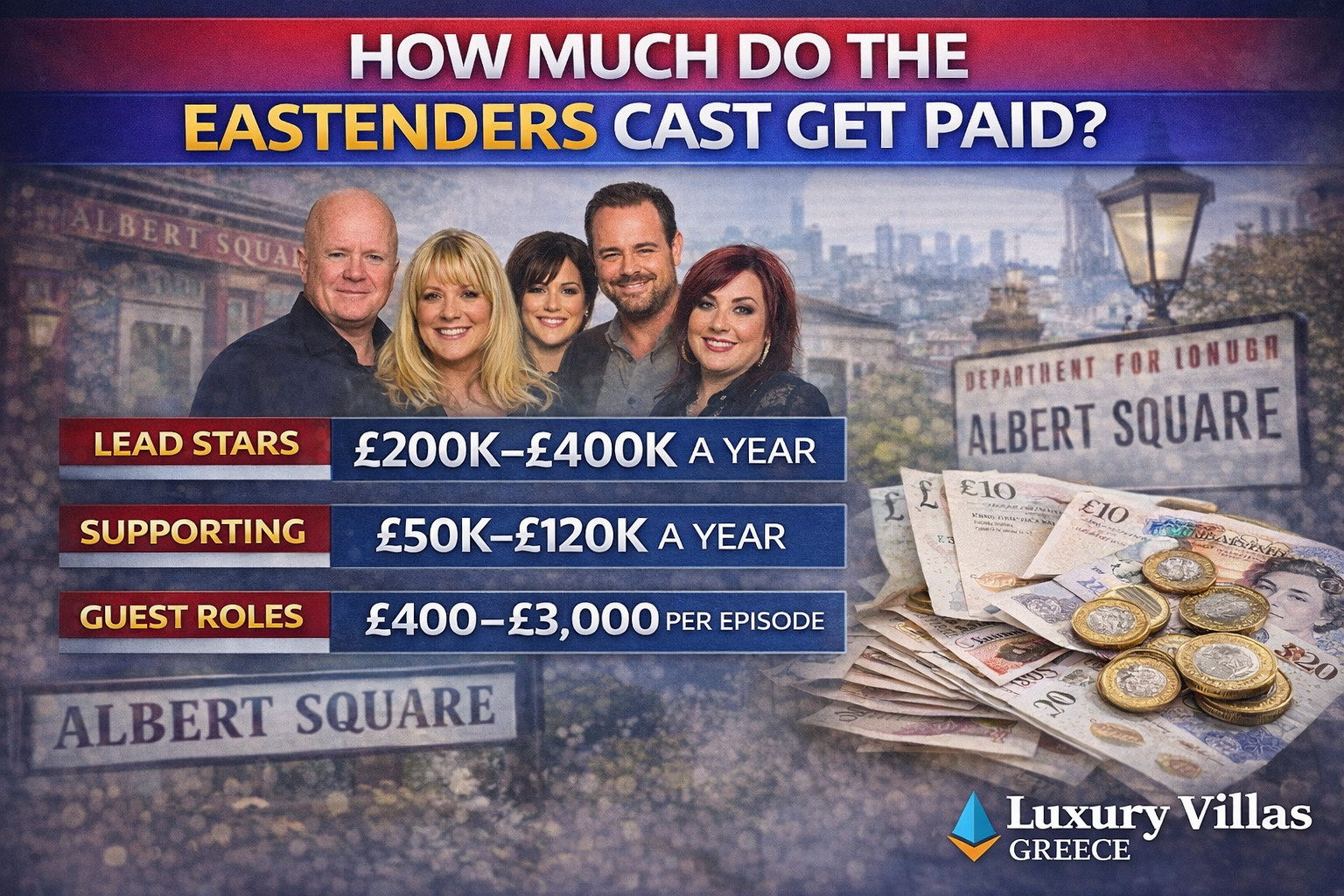 How Much Do the EastEnders Cast Get Paid